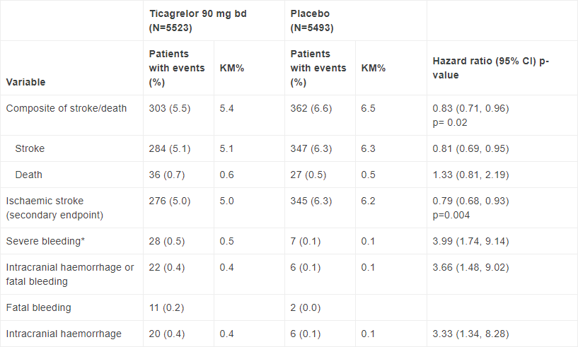 Thales试用数据