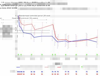 LS的意思是改变MC-ADL RCP基线的总分