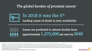 全球前列腺癌infographic负担