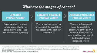 癌症infographic的阶段