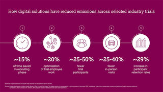 clinical_Innovation_enviro-protection-using-digital-chart
